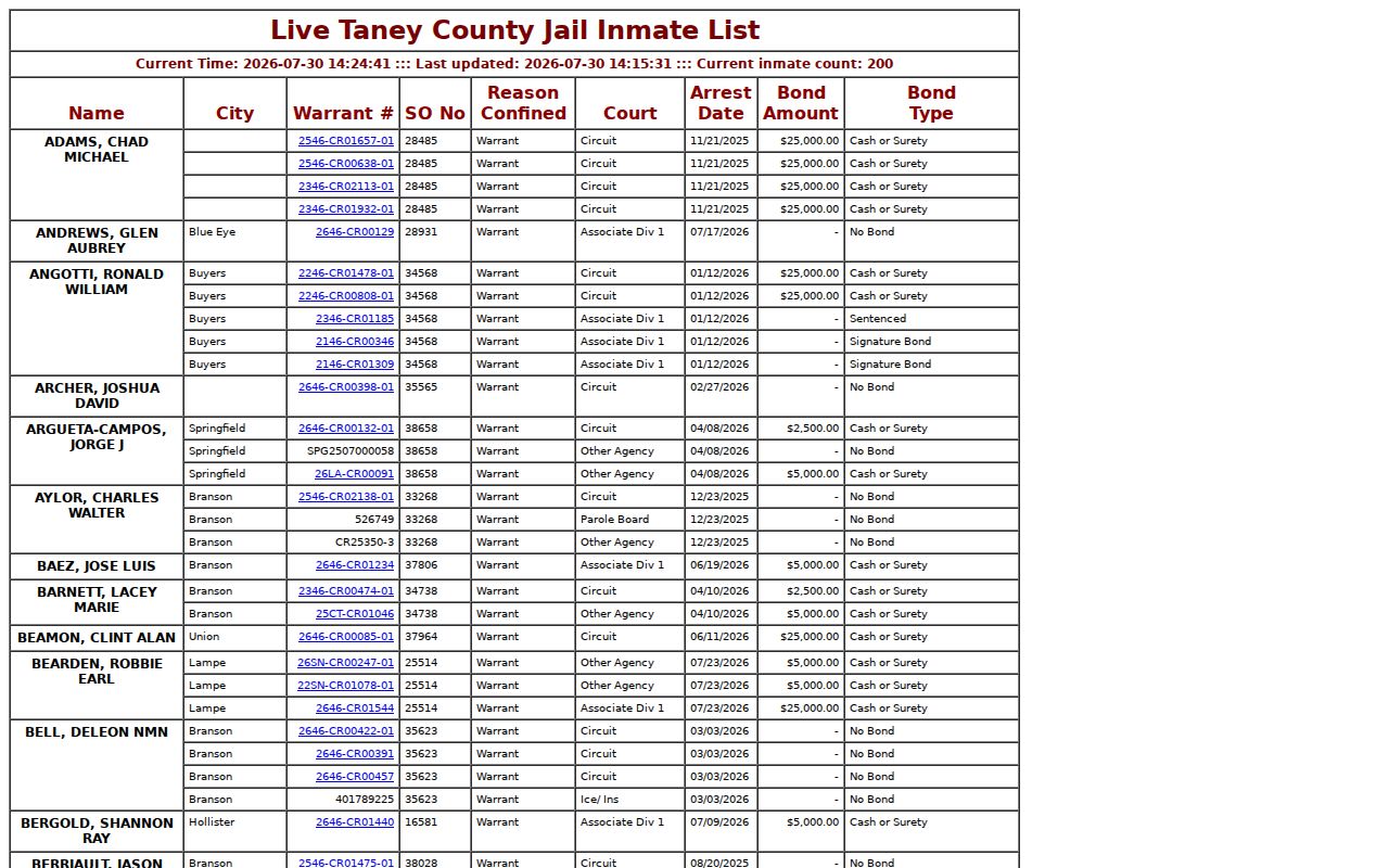 Taney County arrest and booking roster field layout